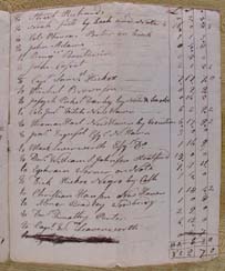 George Nichols' Estate Debts - 1790