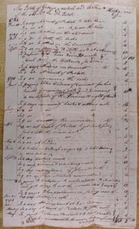 George Nichols' Estate Debts, 1790-93